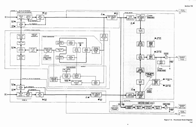 HP-8405A-维修电器原理图手册-Diagrams04