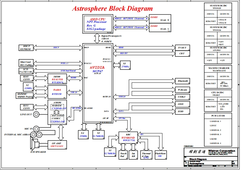 HP-CQ50-Wistron-Astrosphere_SA_0809笔记本电器原理图