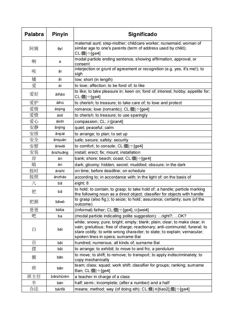 HSK五级词汇词语表