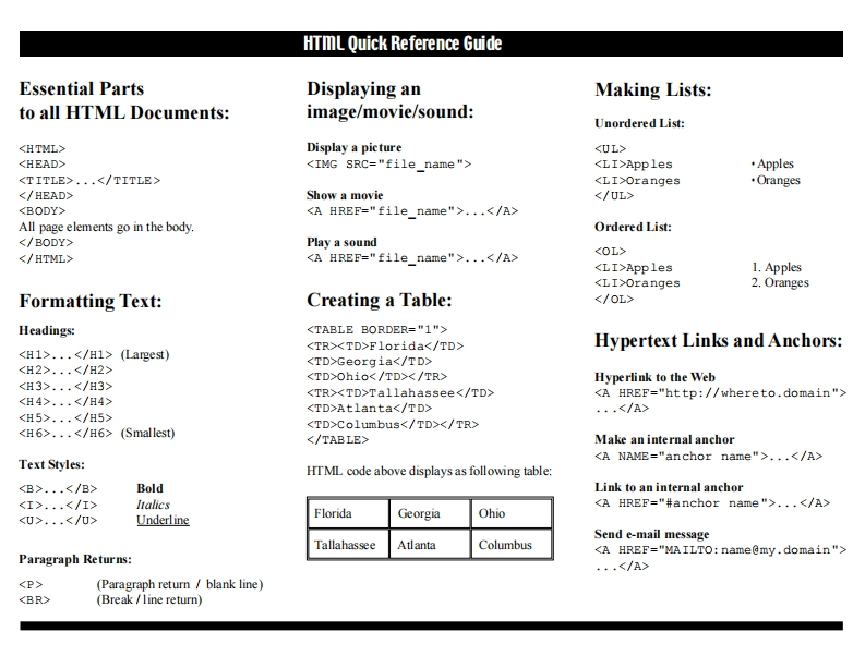 HTML-Quick-Reference-Guide