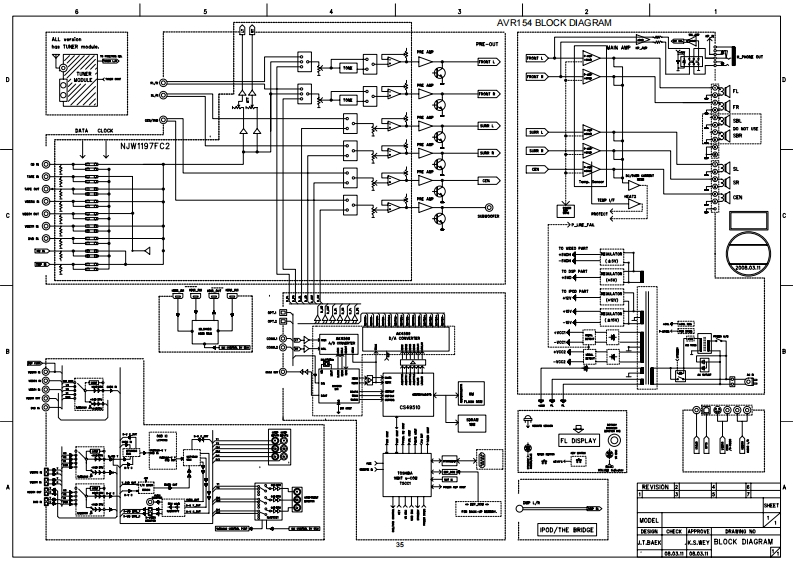 HarmanKardon-AVR154-avr-电气原理图手册