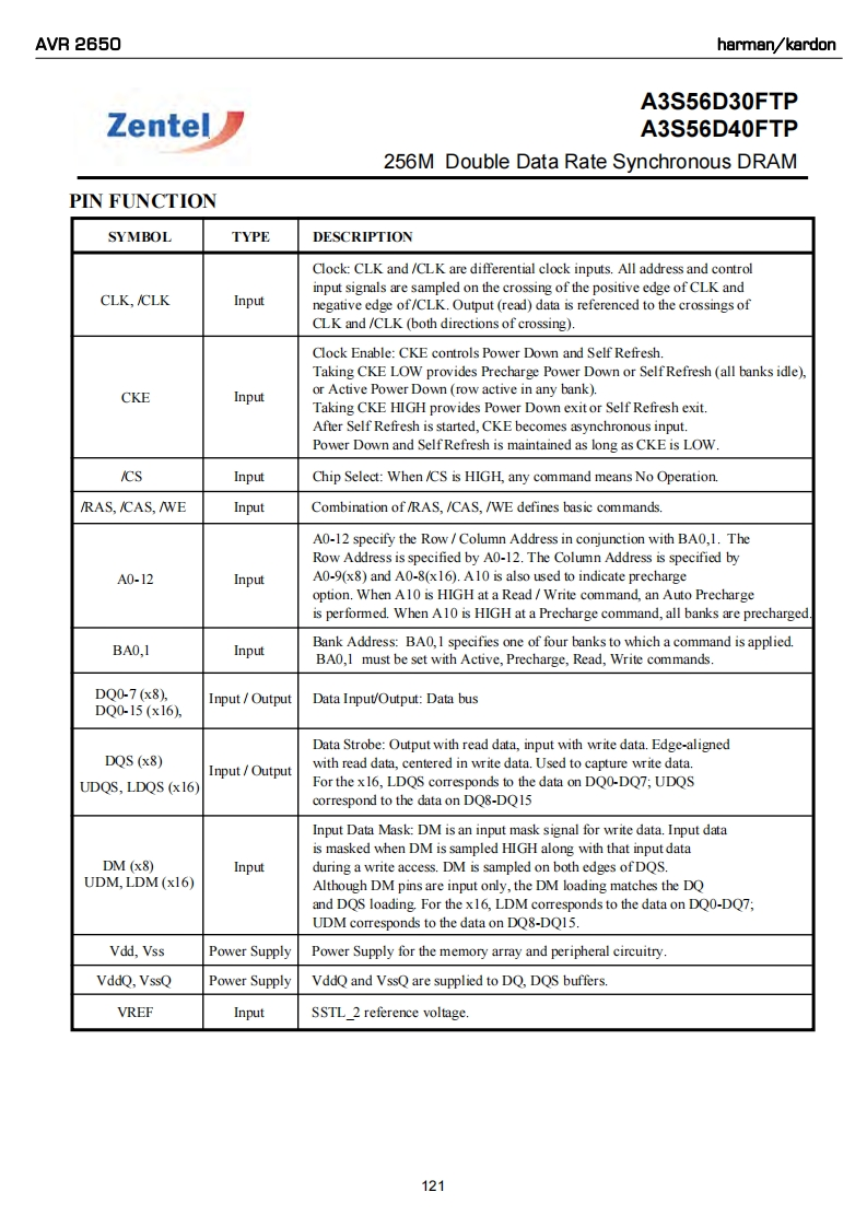HarmanKardon-AVR2650-avr-维修说明书手册含电器原理图3