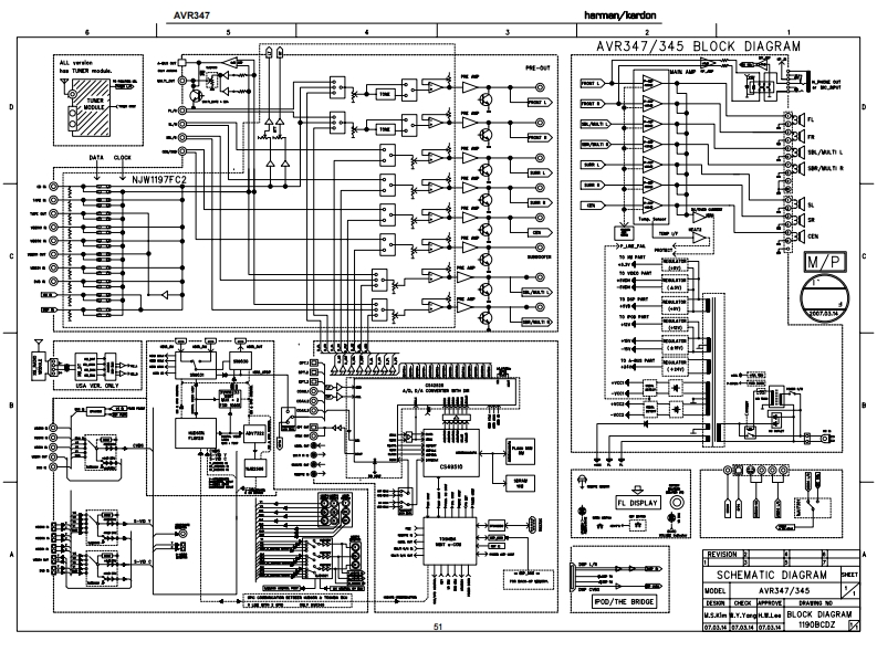 HarmanKardon-AVR347-avr-电气原理图手册