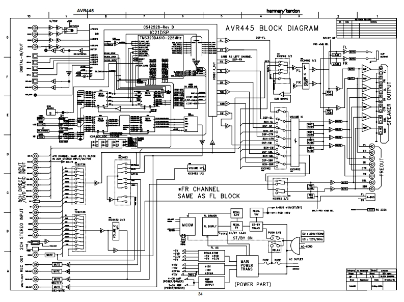 HarmanKardon-AVR445-avr-电气原理图手册