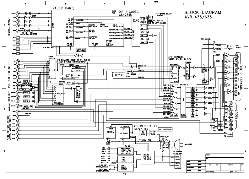 HarmanKardon-AVR635-avr-电气原理图手册