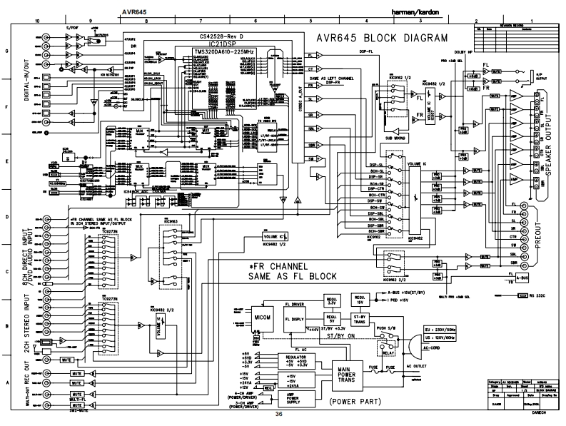HarmanKardon-AVR645-avr-电气原理图手册