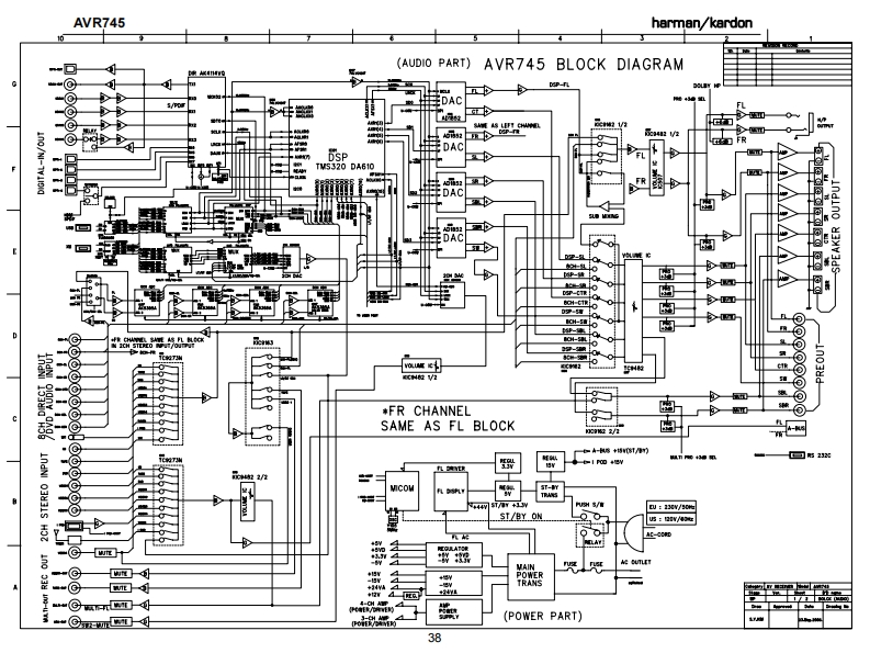 HarmanKardon-AVR745-avr-电气原理图手册