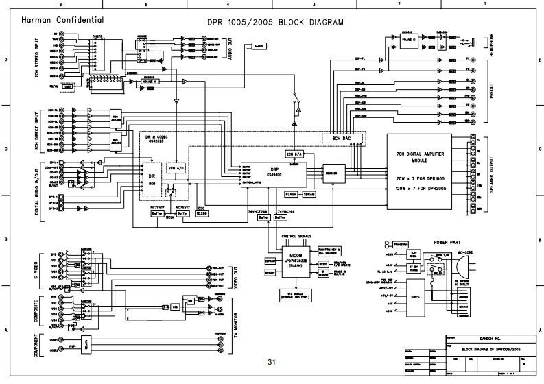HarmanKardon-DPR2005-avr-电气原理图手册