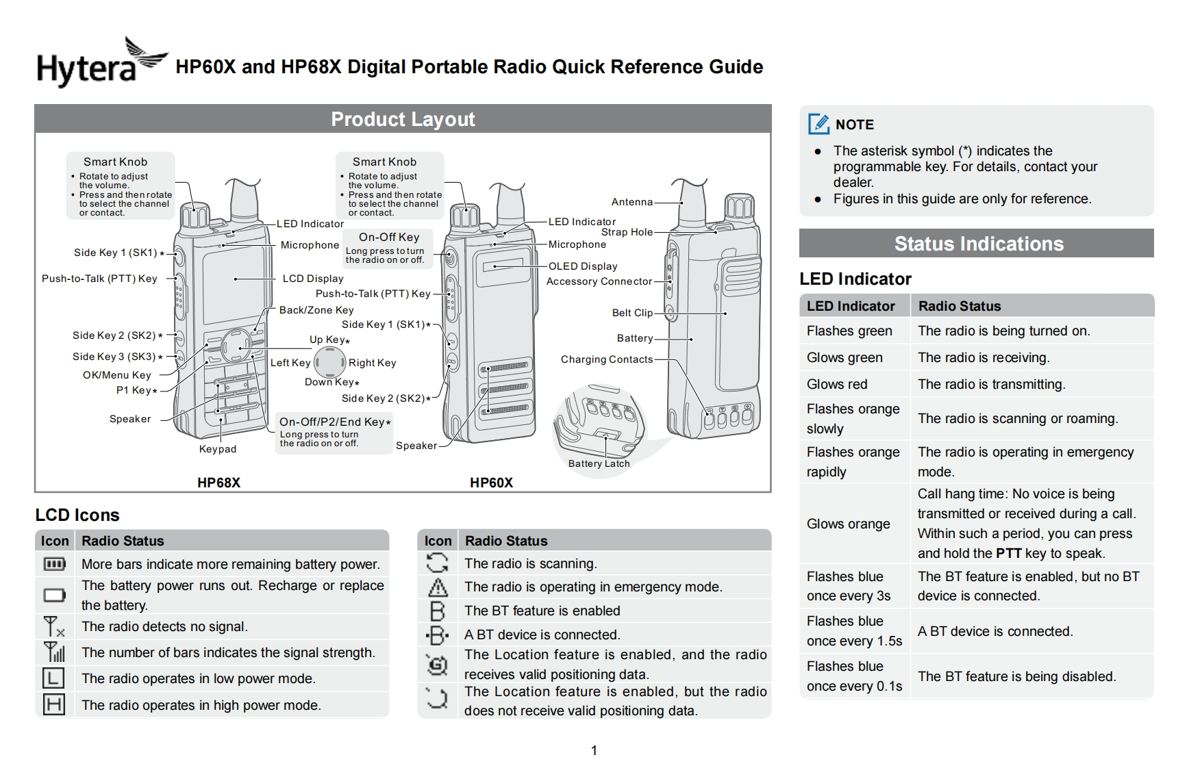Hytera-HP60X-and-HP68X-Digital-Portable-Radio-简明操作说明书手册-R2.0_eng