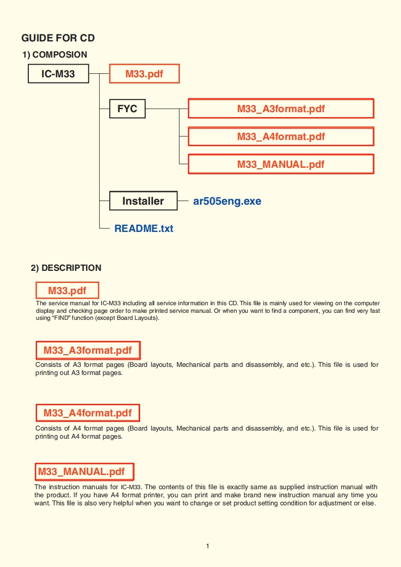 IC-M33-service-manual维修手册含电器原理图