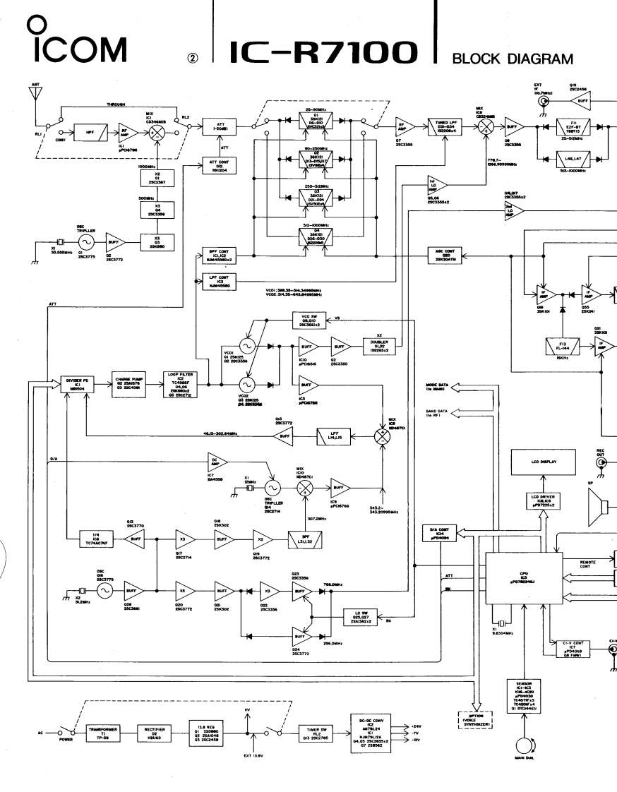 ICOM艾可慕IC-R7100_电器原理图