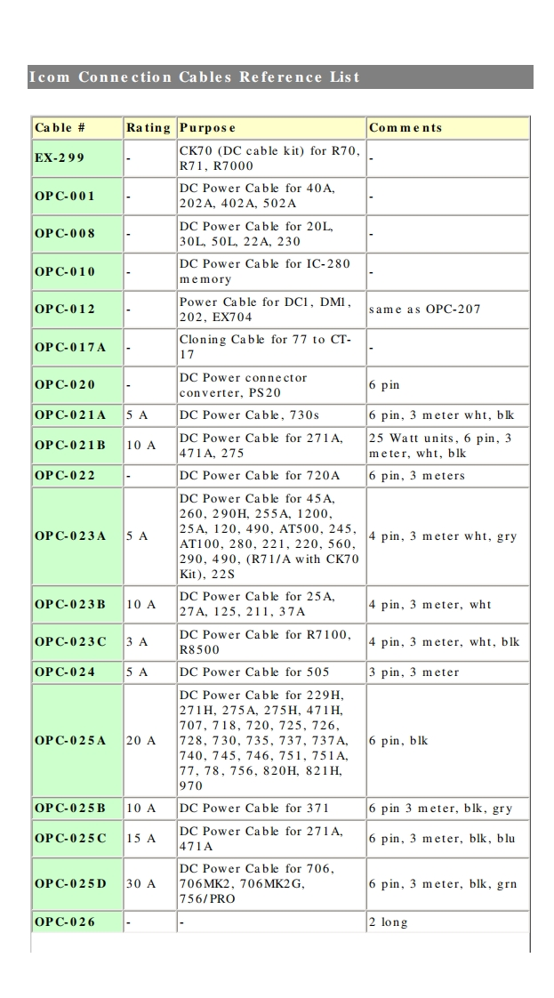 ICOM艾可慕Icom_table_of_OPC_wires_and_adapters-找手册网