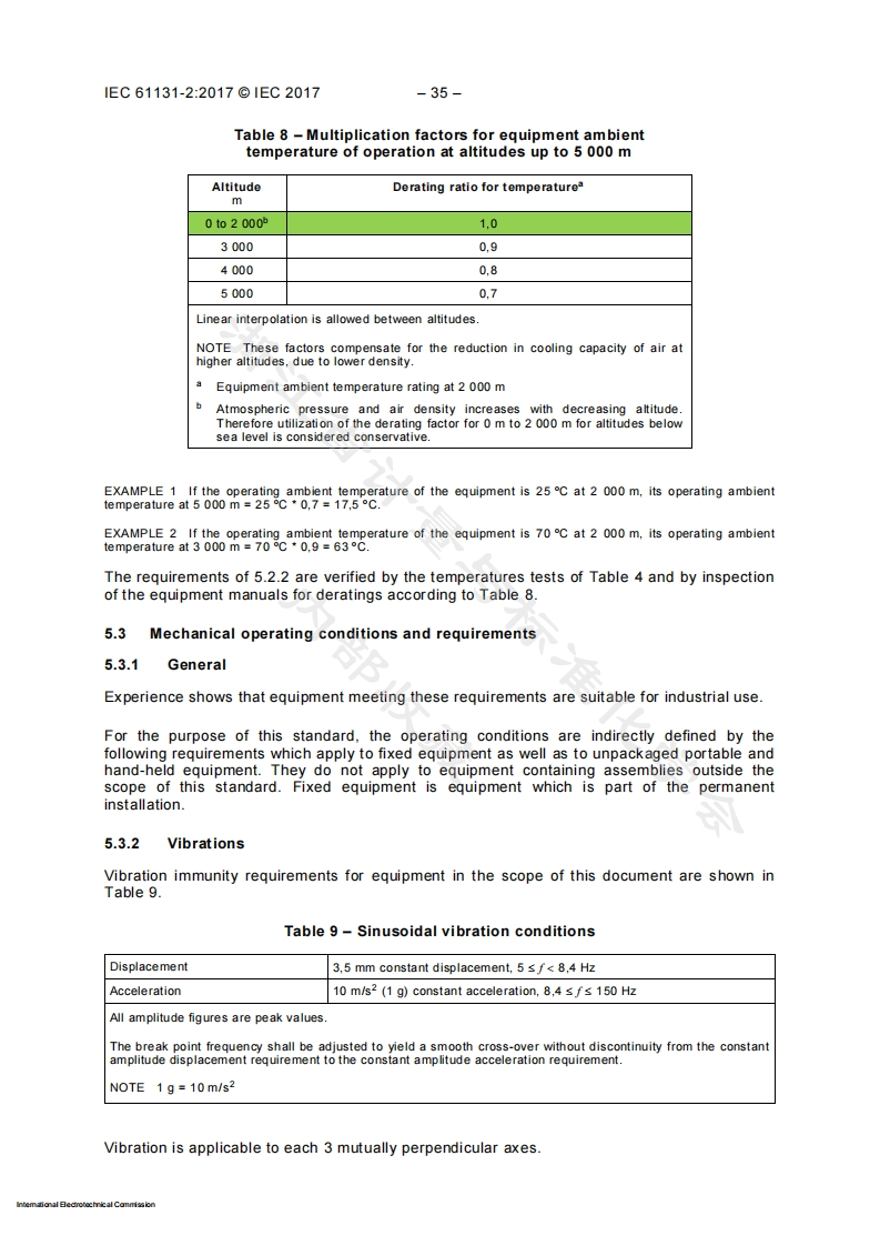 IEC61131-2-2017（部分）