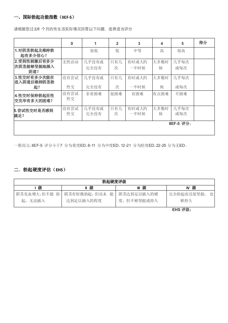 IIEF5