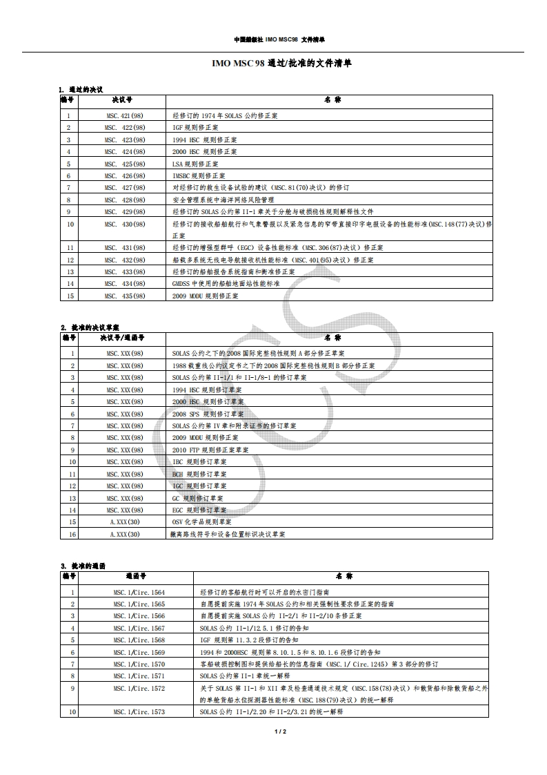 IMOMSC98会议要点快报文件清单-上网发布