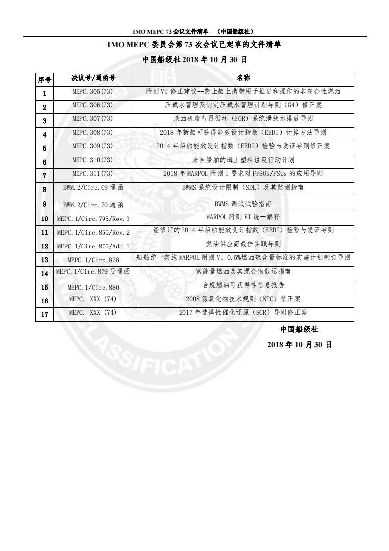 IMO_MEPC73会议文件清单