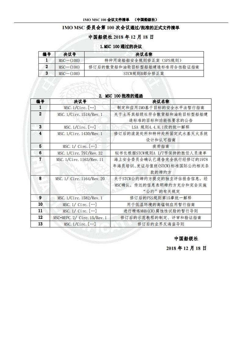 IMO_MSC100会议文件清单-对外发布版