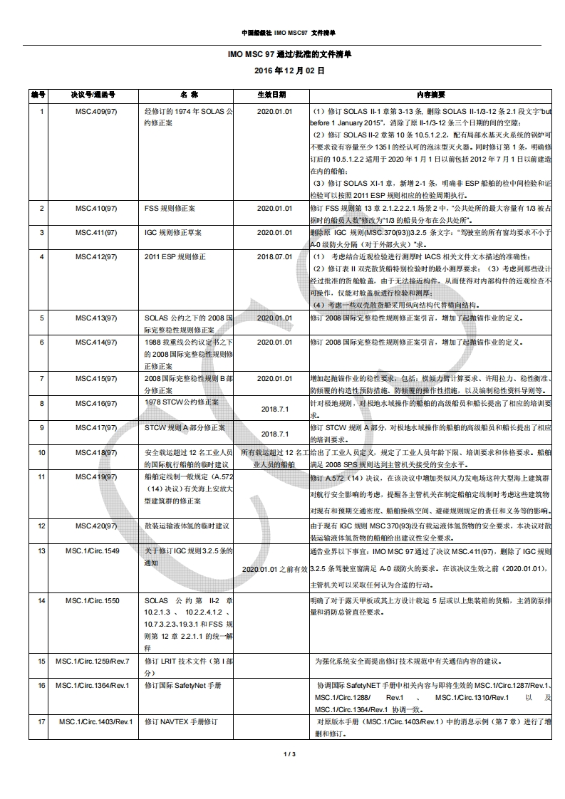 IMO_MSC_97通过或批准的正式文件清单-上网发布
