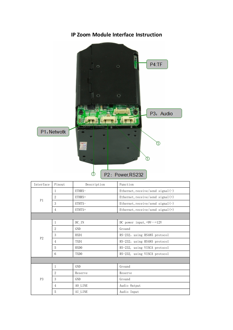 IP-Zoom-Module-Interface-Instruction（一体机芯接口说明）