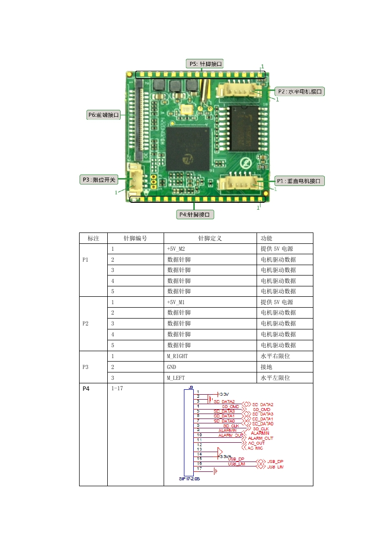 IPG-50H10PE-O(R)接口说明