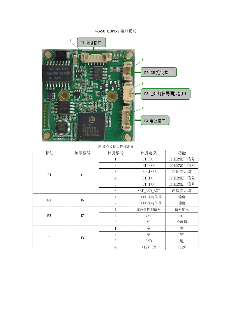 IPG-50H10PE-S接口说明