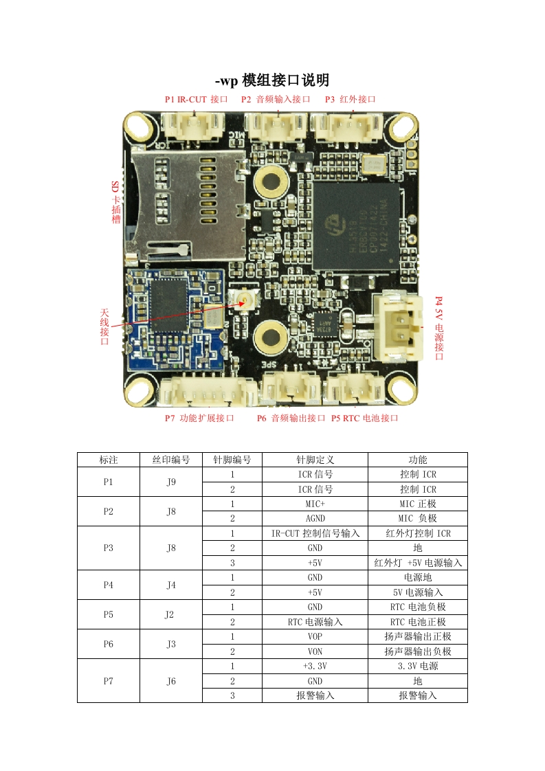 IPG-50H10PE-WP-IPG-53H13PE-WP模组接口说明最新