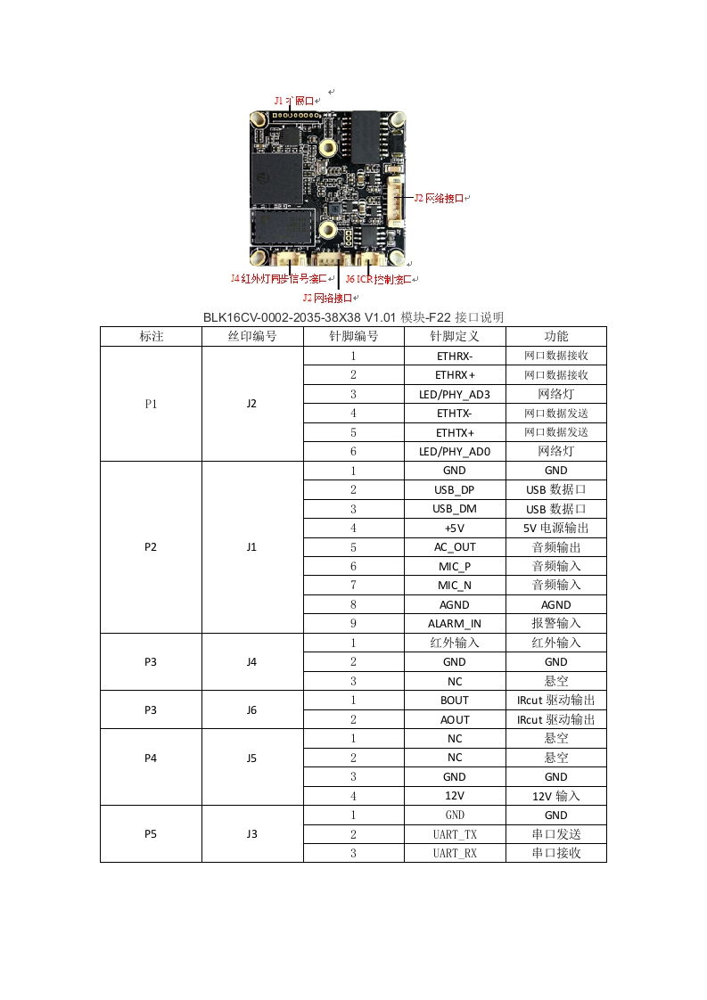 IPG-50H20PT-S-BLK16CV-0002-2035-38X38-V1.01模块-F22接口说明