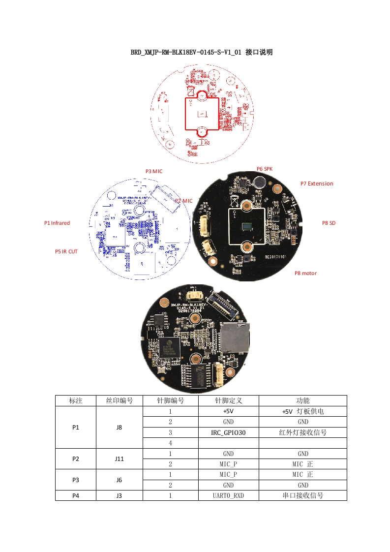 IPG-50HV20PSC-WRQ-BRD_XMJP-RM-BLK18EV-0145-S-V1_01接口说明