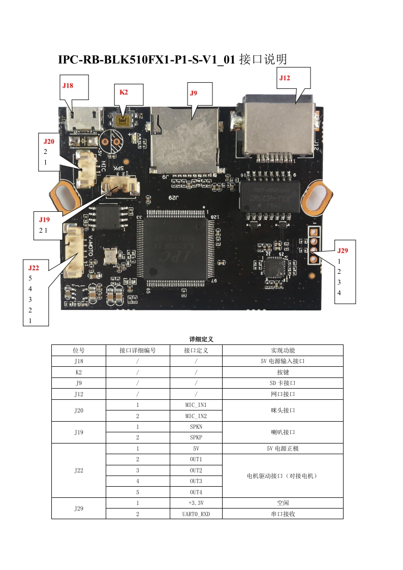 IPG-50XF10PSC-WRS-IPC-RB-BLK510FX1-P1-S-V1_01接口说明