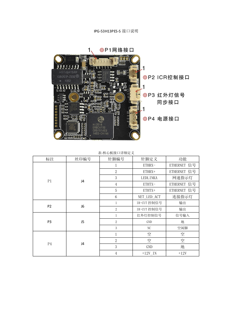 IPG-53H13PES-S接口说明