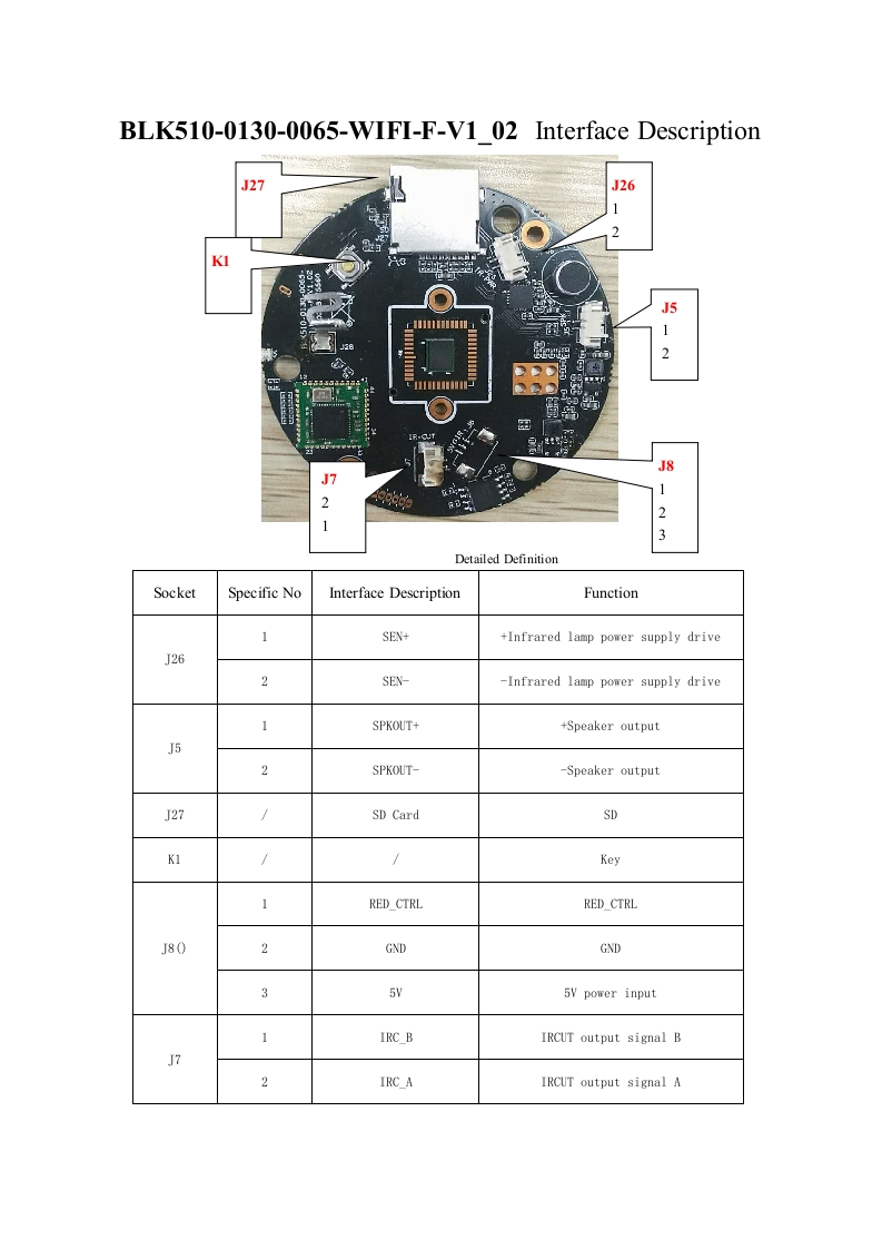 IPG-53X13F-WF-4F-BLK510-0130-0065-WIFI-F-V1_02接口说明(engilsh)