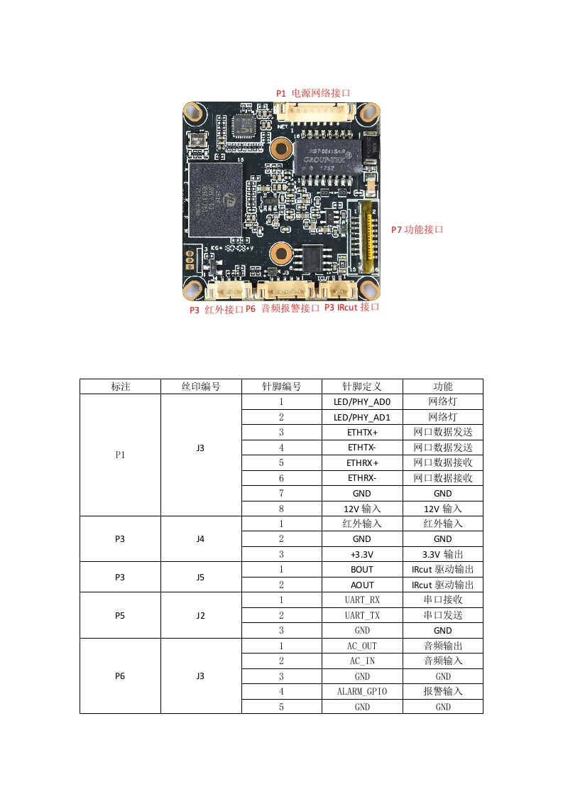 IPG-80HE20PS-WPNS接口说明