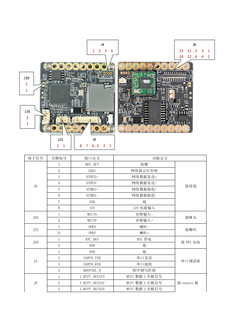 IPG-80X20PS-WPN接口说明