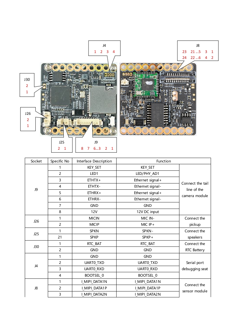 IPG-80X20PSA-WPN-Interface-Description
