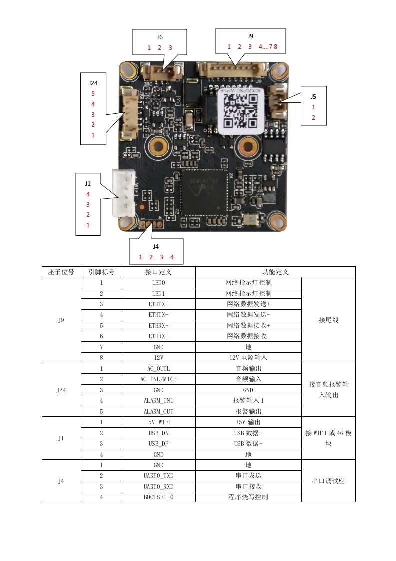 IPG-80X20PSD-WPNE接口说明