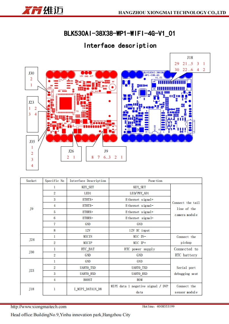 IPG-80X30PSB-WPN-Interface-Description
