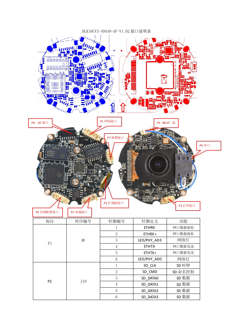 IPG-83H20PY-AFT-2812--BLK16CV3-49X49-AF-V1_02接口说明