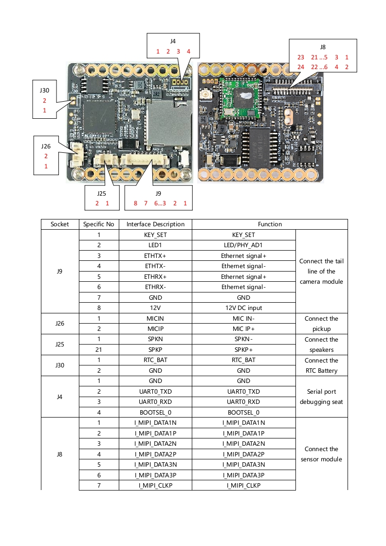 IPG-85X20PSE-WPN-Interface-Description