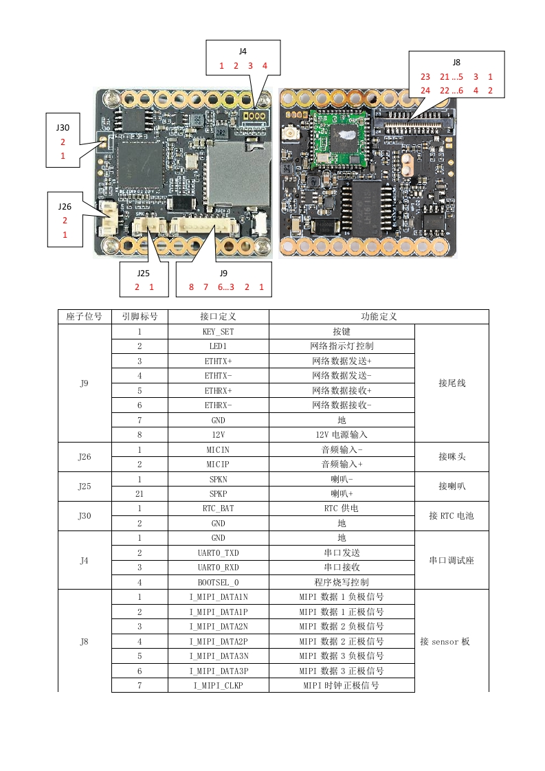 IPG-85X20PSE-WPN接口说明