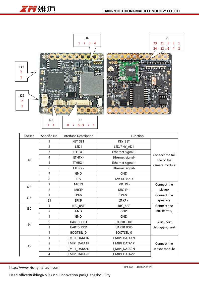 IPG-85X50PSQ-WPN-Interface-Description