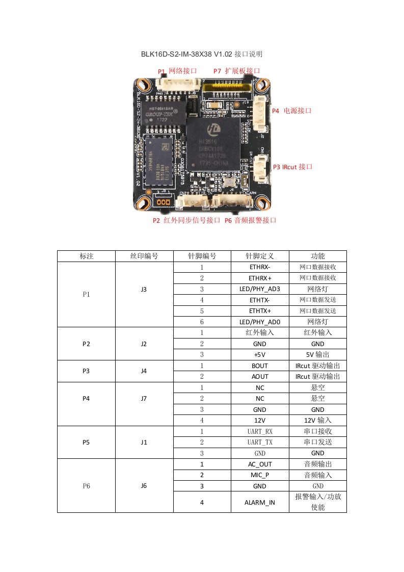 IPG-HP500NS-A-BLK16D-S2-IM-38X38-V1.02模块接口说明