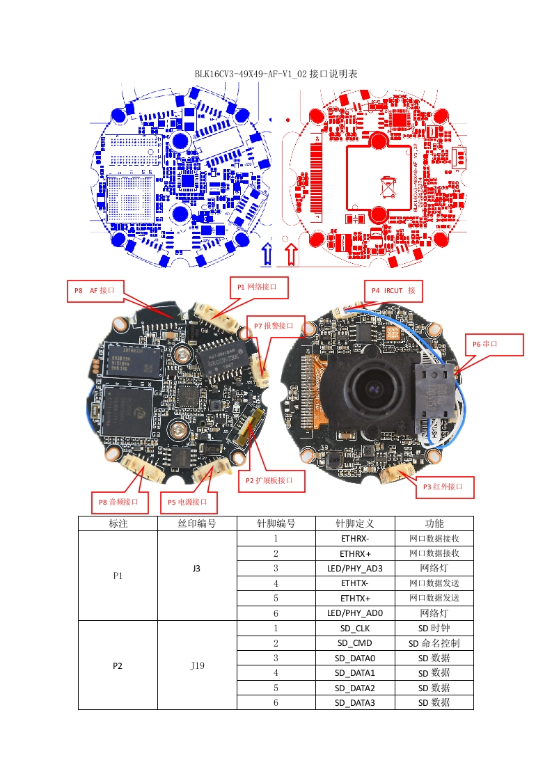IPG-HPV203Y-AFT-2812--BLK16CV3-49X49-AF-V1_02接口说明(1)