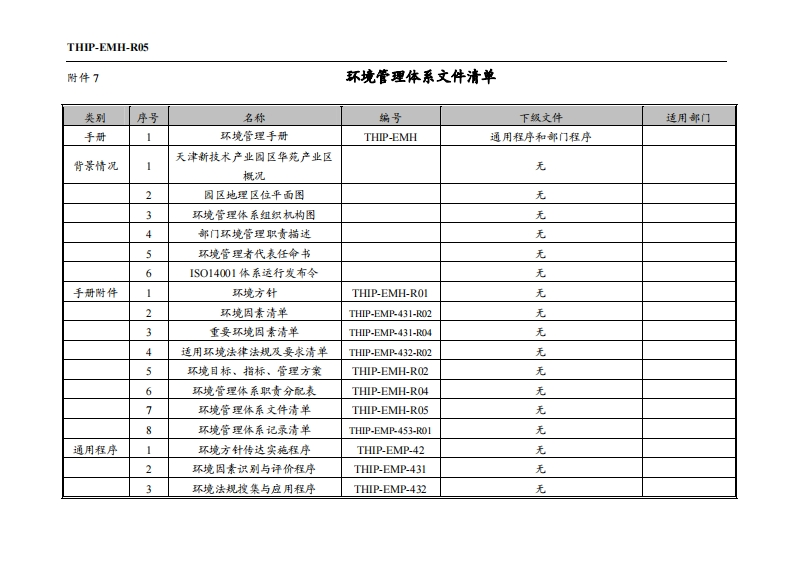 ISO14001环境体系文件清单