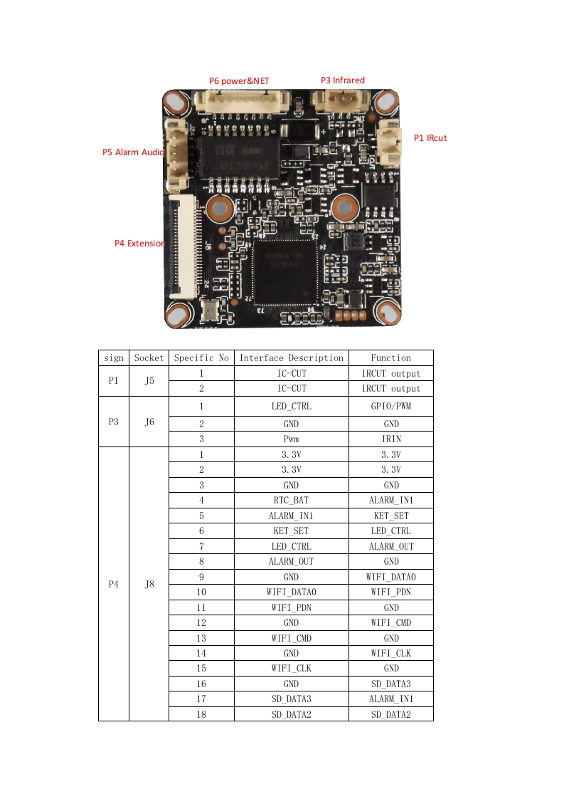 IVG-85X20PS-SV-Interface-Description