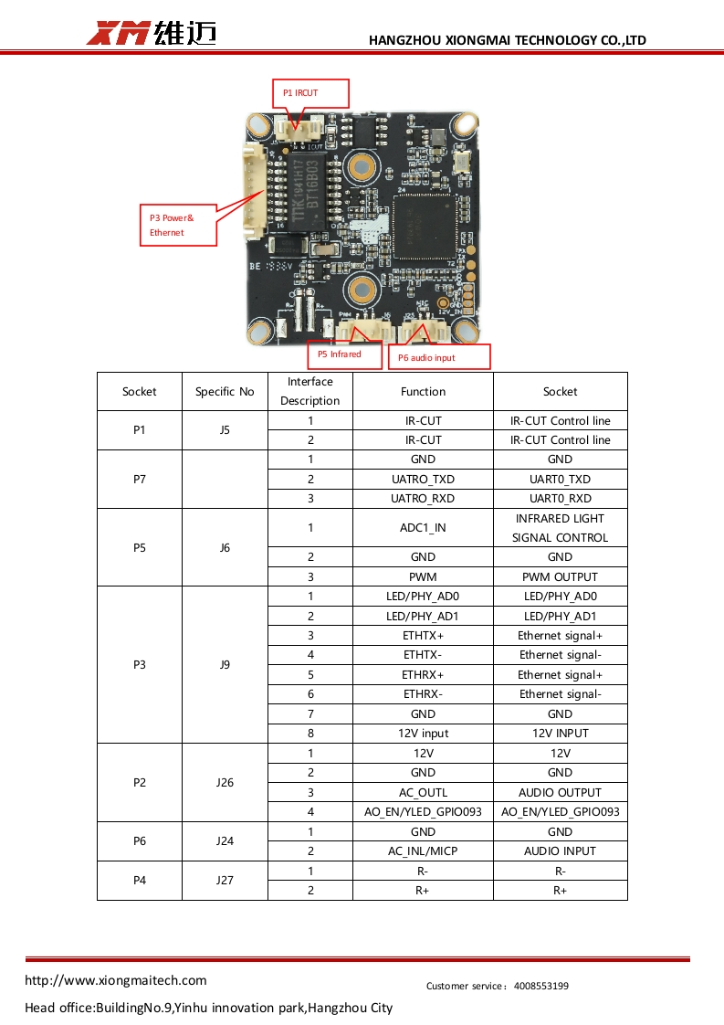 IVG-85X20PT-S-Interface-Description