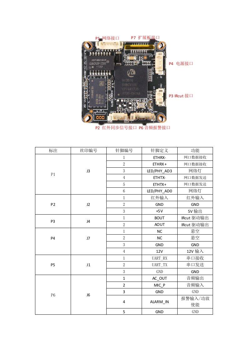 IVG-HP203Y-SY接口说明
