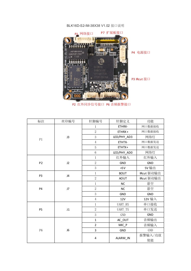 IVG-HP500NR-AE-BLK16D-S2-IM-38X38-V1.02模块接口说明