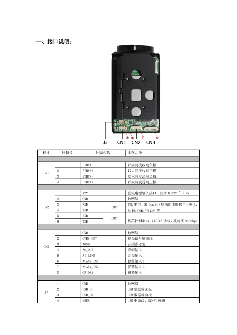 IVG-N83020S-T-网络高清一体机机芯接口说明