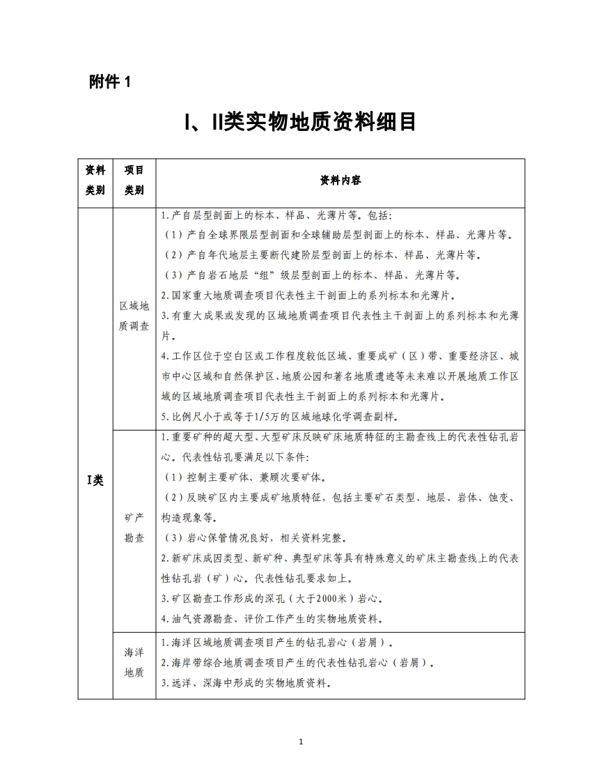 I、Ⅱ类实物地质资料细目