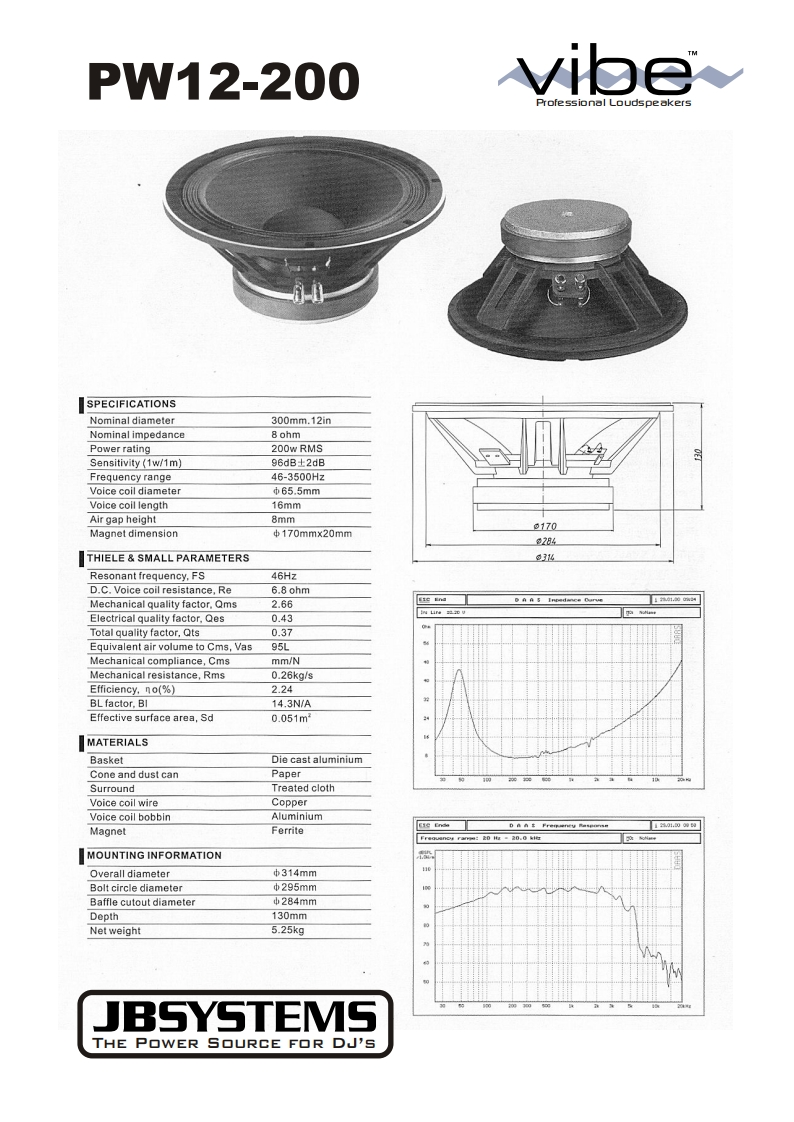JB_PW12_200_Small_Thiele_Parameters